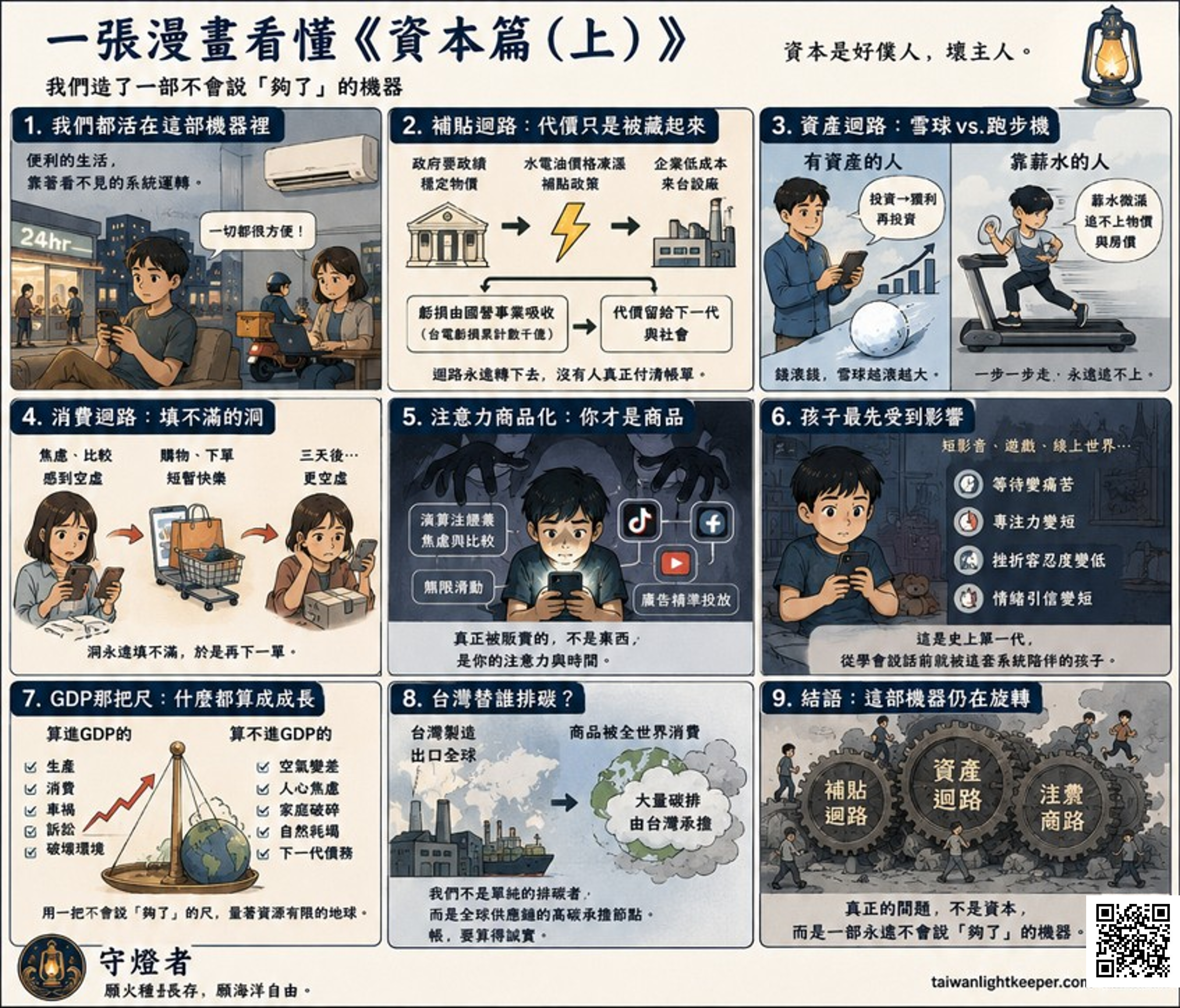資本篇（上）——我們造了一部不會說「夠了」的機器